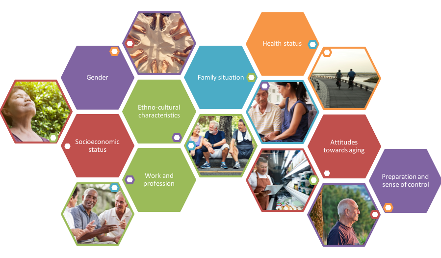 Eight factors influencing retirement perceptions, expectations and planning Eight factors influencing retirement perceptions, expectations and planning